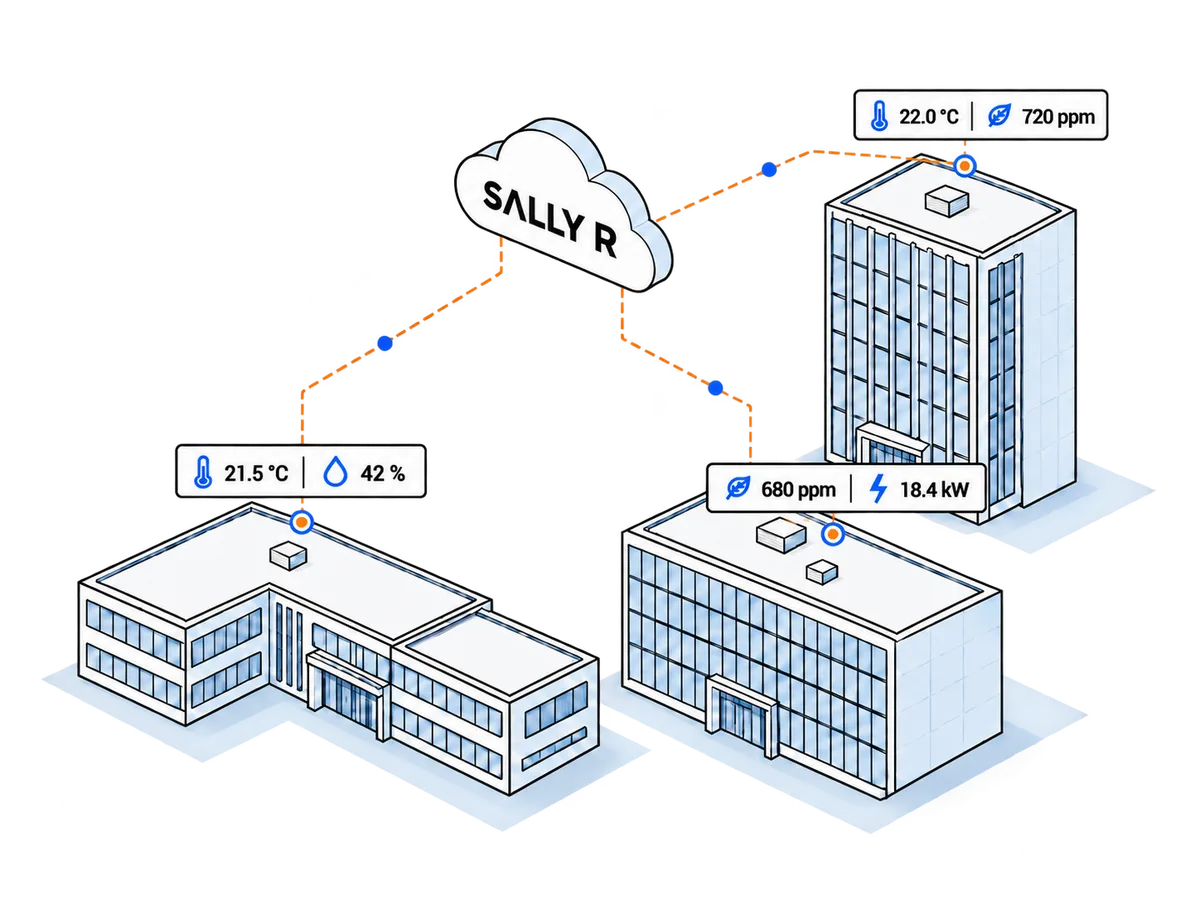 Sally R connects buildings and coordinates their indoor climate and energy use.