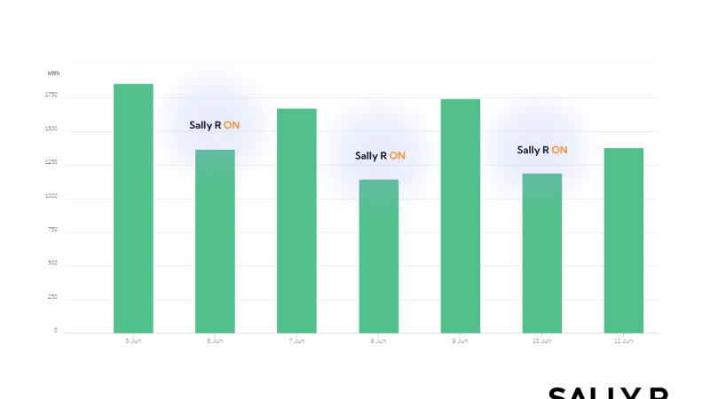 Energy savings in Borlänge